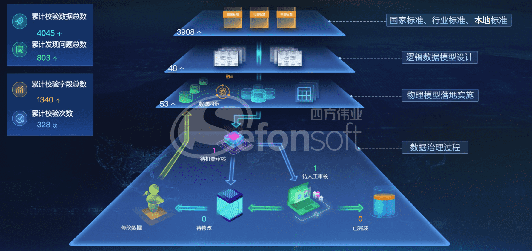 提升数据质量，实现旁路治理 - 水印.png